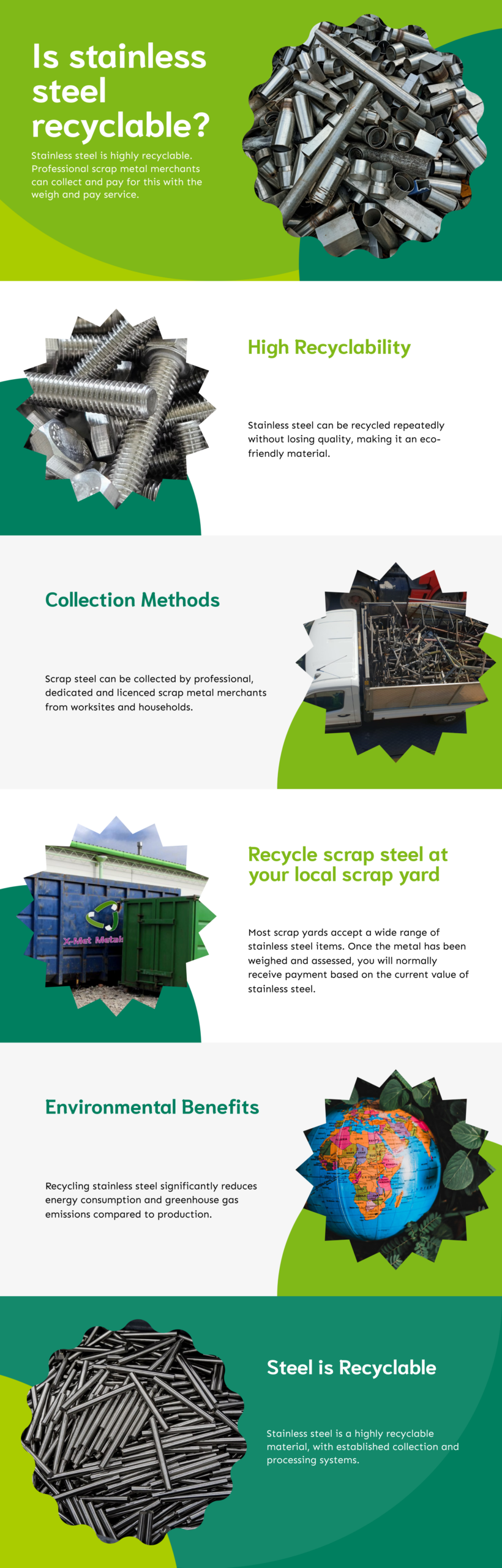 Is stainless steel recyclable?